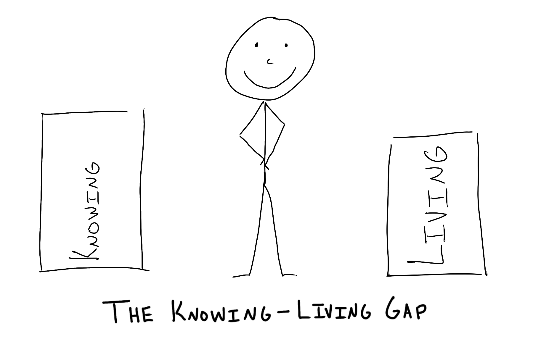 The knowing-doing gap illustration